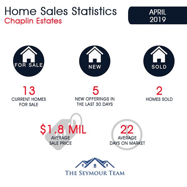 Chaplin Estates Home Sales Statistics for April 2019 | Jethro Seymour, Top Toronto Real Estate Broker
