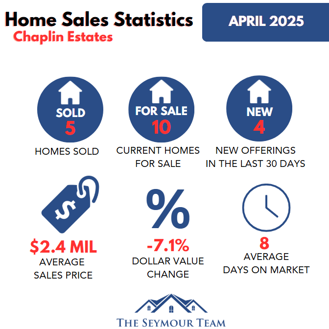 chaplin-estates-home-sales-statistics-for April 2025 Jethro-Seymour-Top-Toronto-Agent
