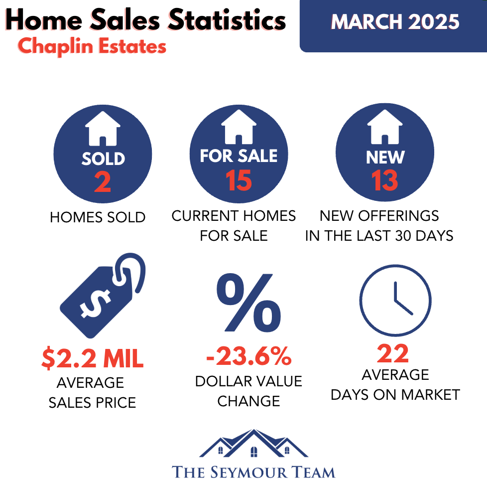 chaplin-estates-home-sales-statistics-for March 2025 Jethro-Seymour-Top-Toronto-Agent