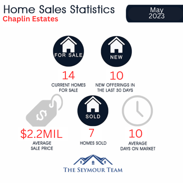 chaplin-estates-home-sales-statistics-for-May-2023