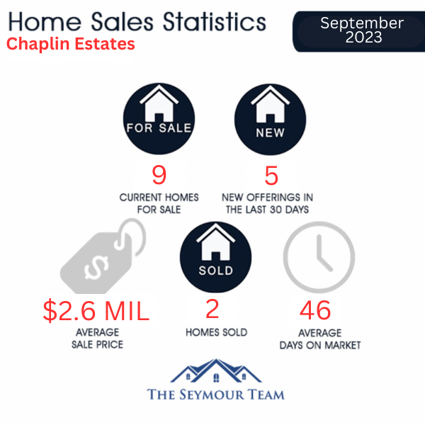 chaplin-estates-home-sales-statistics-for-September-2023