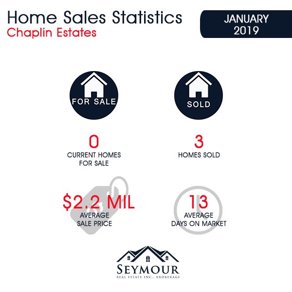 Chaplin Estates Home Sales Statistics for January 2019 | Jethro Seymour, Top Toronto Real Estate Broker