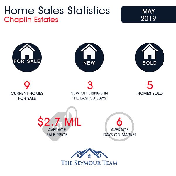 Chaplin Estates Home Sales Statistics for May 2019 | Jethro Seymour, Top Toronto Real Estate Broker