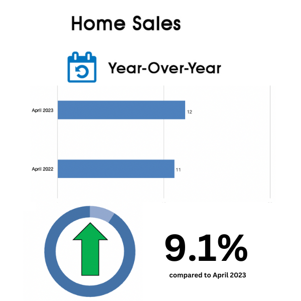 Davisville Village Home Sales Statistics for April 2023 from Jethro Seymour, Top Toronto Real Estate Broker