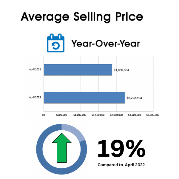 Davisville Village Home Sales Statistics for April 2023 from Jethro Seymour, Top Toronto Real Estate Broker