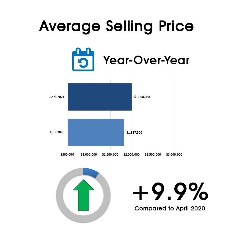 Davisville Village Home Sales Statistics for April 2021 from Jethro Seymour, Top Toronto Real Estate Broker