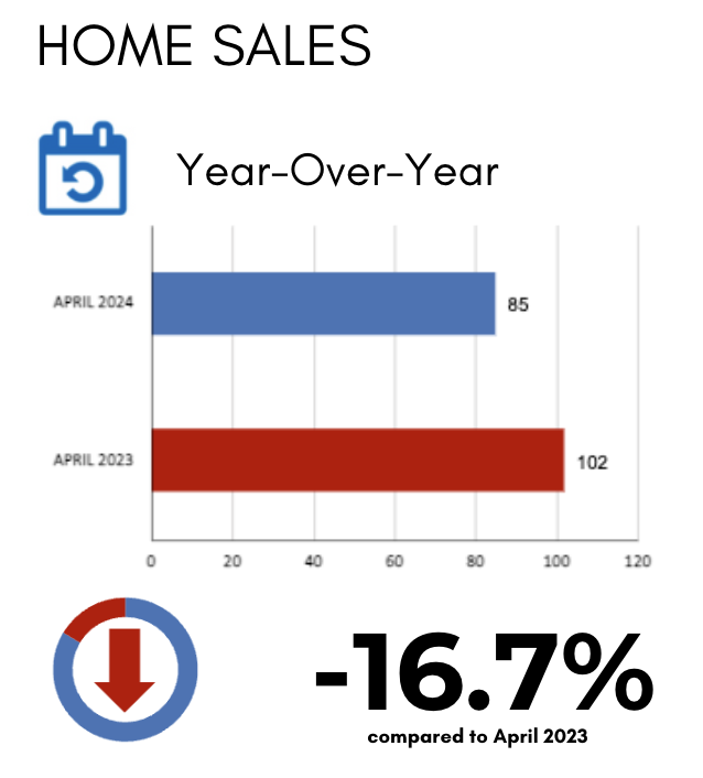 Davisville Village Home Sales Statistics April 2024 from Jethro Seymour, Top Toronto Real Estate Broker Copy