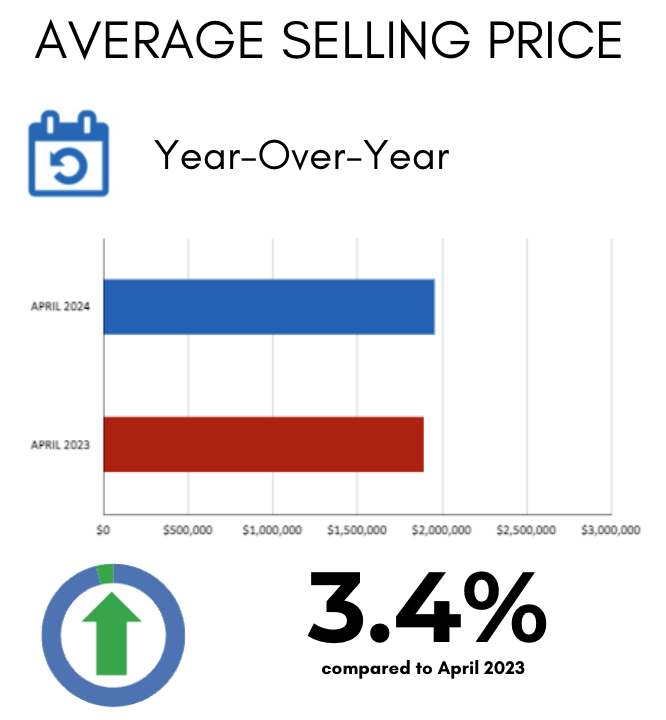 Davisville Village Home Sales Statistics April 2024 from Jethro Seymour, Top Toronto Real Estate Broker Copy