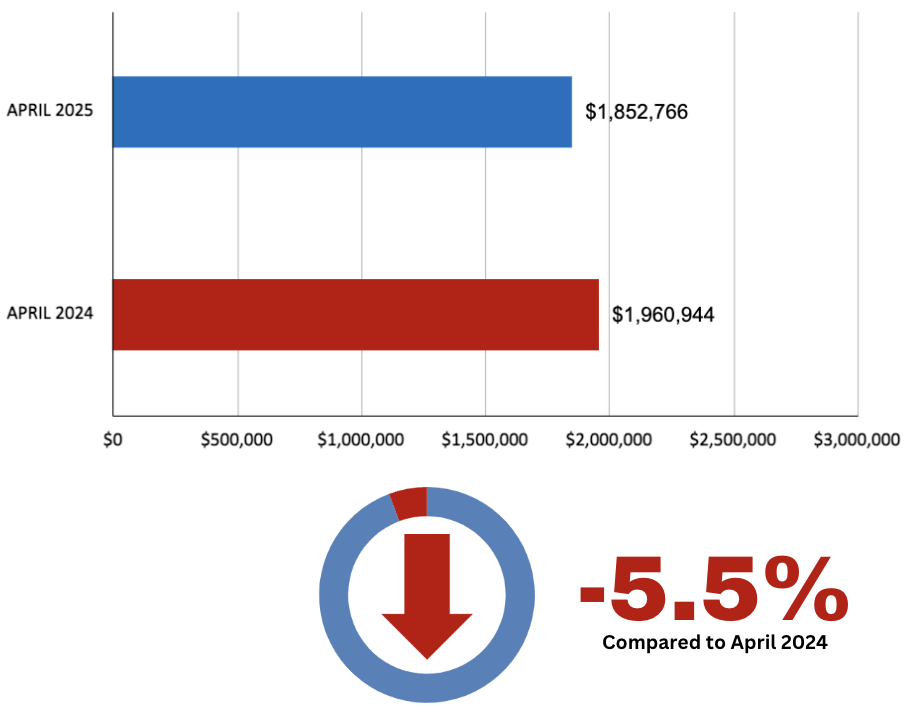 Davisville Village Home Sales Statistics April 2025 from Jethro Seymour, Top Toronto Real Estate Broker