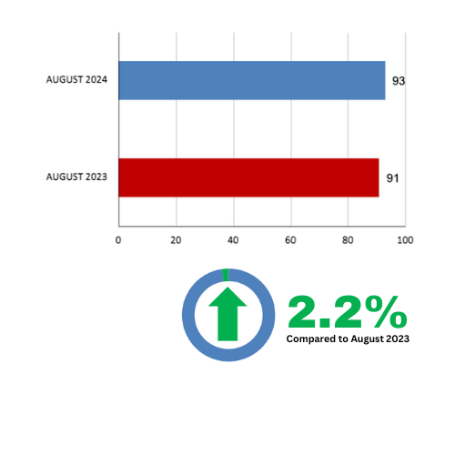 Davisville Village Home Sales Statistics August 2024 from Jethro Seymour, Top Toronto Real Estate Broker