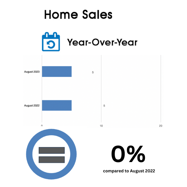 Davisville Village Home Sales Statistics for August 2023 from Jethro Seymour, Top Toronto Real Estate Broker