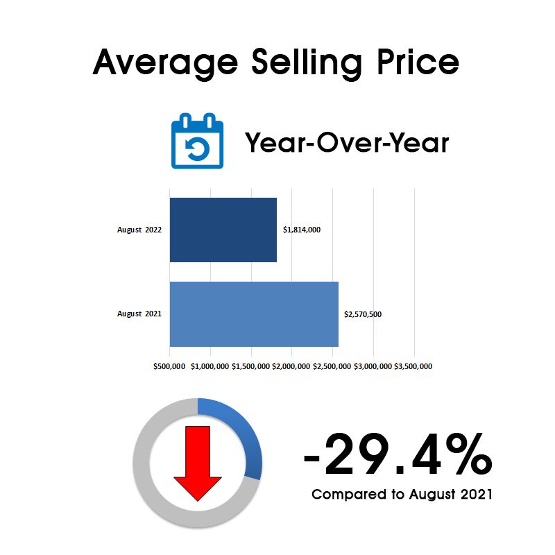 Davisville Village Home Sales Statistics for August 2022 from Jethro Seymour, Top Toronto Real Estate Broker
