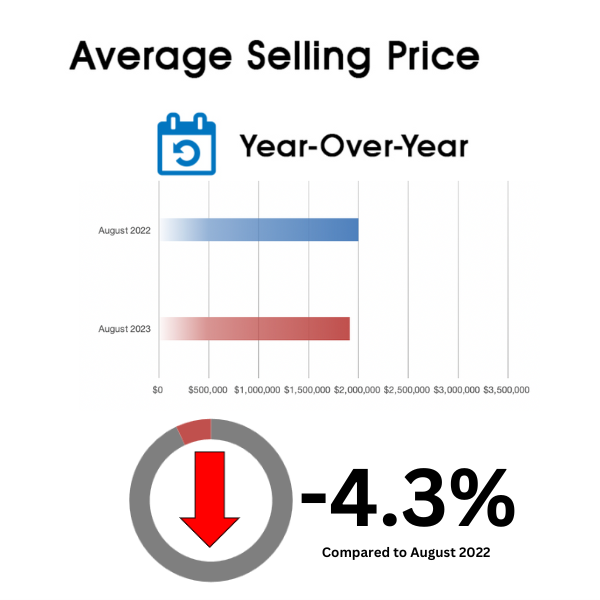 Davisville Village Home Sales Statistics for August 2023 from Jethro Seymour, Top Toronto Real Estate Broker