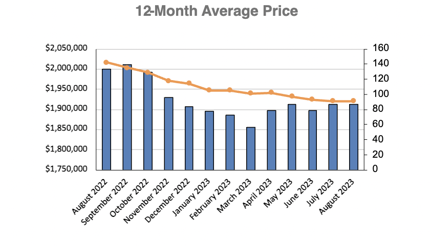 Davisville Village Home Sales Statistics for January 2023 from Jethro Seymour, Top Toronto Real Estate Broker