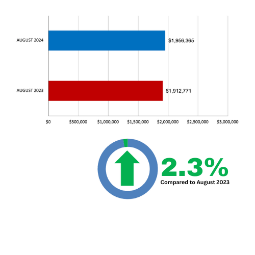 Davisville Village Home Sales Statistics August 2024 from Jethro Seymour, Top Toronto Real Estate Broker