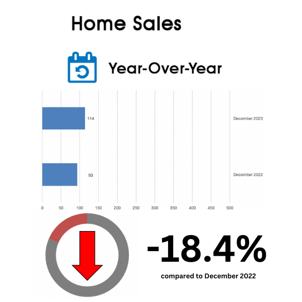 Davisville Village Home Sales Statistics December 2023 from Jethro Seymour, Top Toronto Real Estate Broker