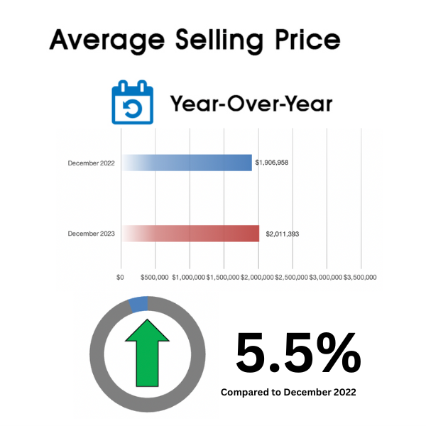 Davisville Village Home Sales Statistics December 2023 from Jethro Seymour, Top Toronto Real Estate Broker