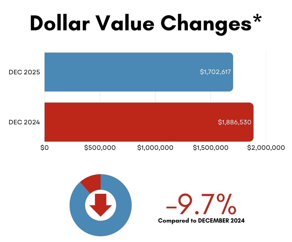 Davisville Village Home Sales Statistics December from Jethro Seymour, Top Midtown Toronto Real Estate Broker