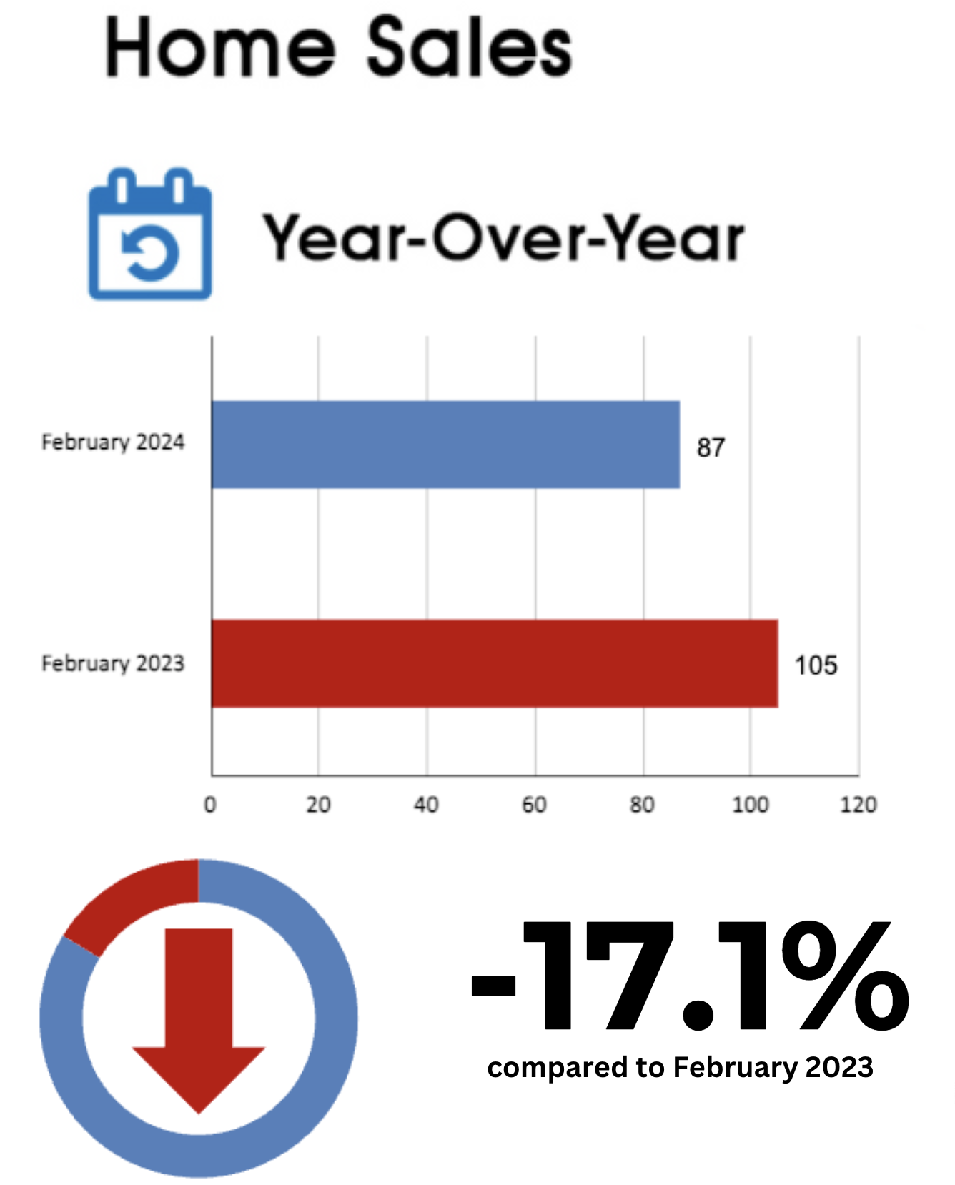 Davisville Village Home Sales Statistics February 2024 from Jethro Seymour, Top Toronto Real Estate Broker
