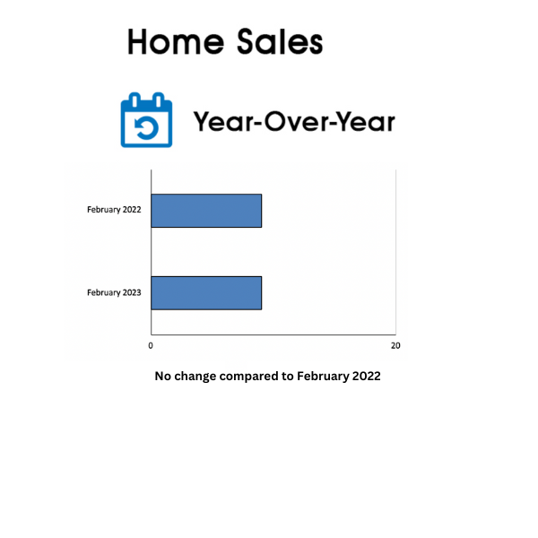 Davisville Village Home Sales Statistics for February 2023 from Jethro Seymour, Top Toronto Real Estate Broker