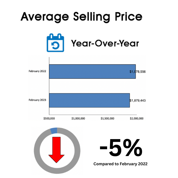 Davisville Village Home Sales Statistics for February 2023 from Jethro Seymour, Top Toronto Real Estate Broker