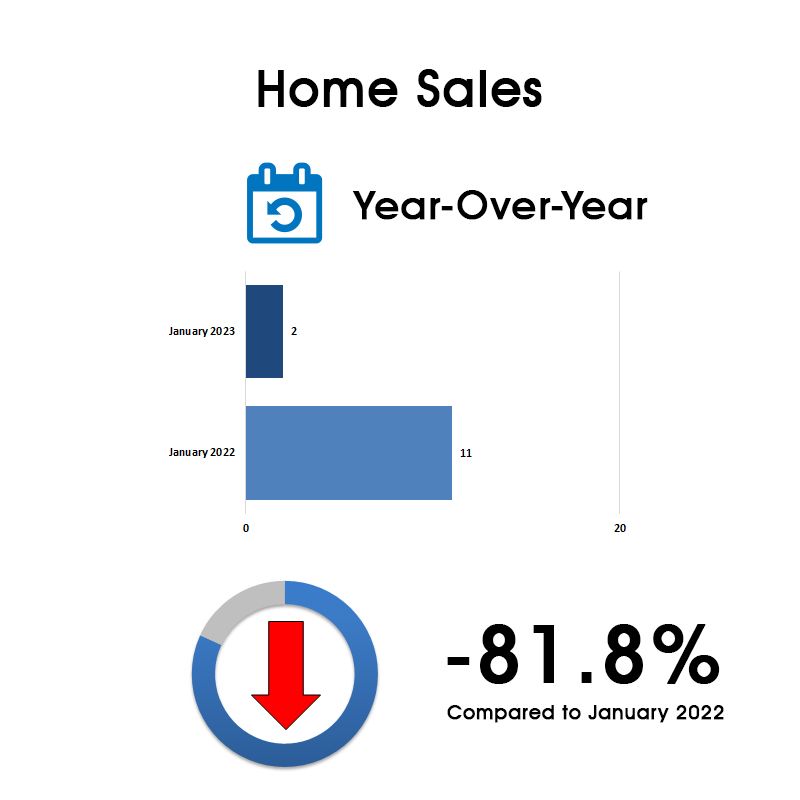 Davisville Village Home Sales Statistics for January 2023 from Jethro Seymour, Top Toronto Real Estate Broker