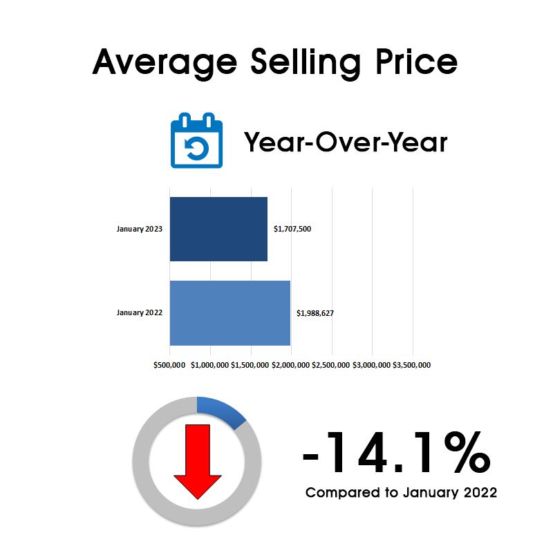 Davisville Village Home Sales Statistics for January 2023 from Jethro Seymour, Top Toronto Real Estate Broker