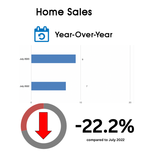 Davisville Village Home Sales Statistics for July 2023 from Jethro Seymour, Top Toronto Real Estate Broker