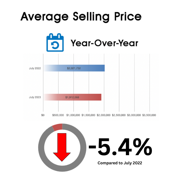 Davisville Village Home Sales Statistics for July 2023 from Jethro Seymour, Top Toronto Real Estate Broker