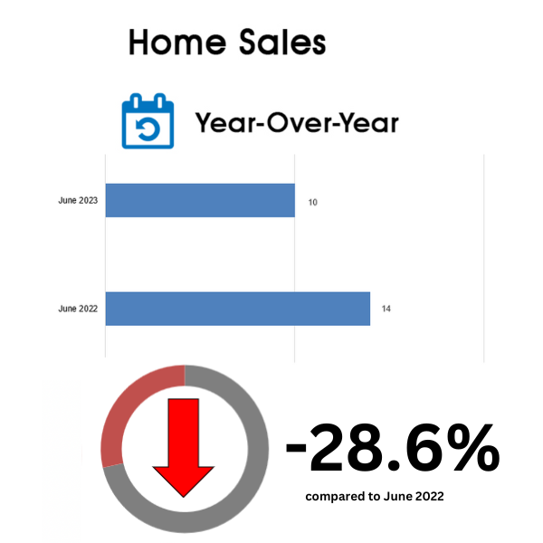 Davisville Village Home Sales Statistics for June 2023 from Jethro Seymour, Top Toronto Real Estate Broker