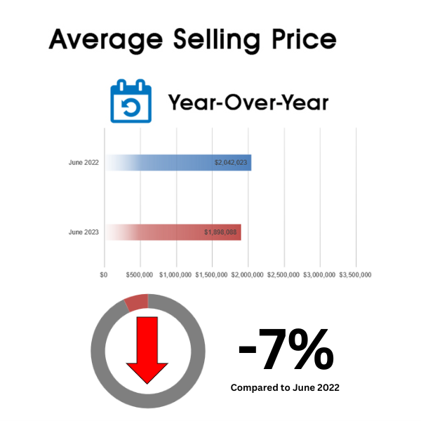 Davisville Village Home Sales Statistics for June 2023 from Jethro Seymour, Top Toronto Real Estate Broker