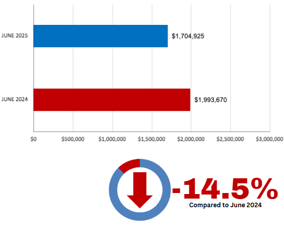 Davisville Village Home Sales Statistics June 2025 from Jethro Seymour, Top Toronto Real Estate Broker