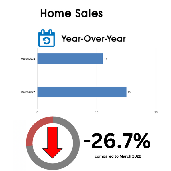 Davisville Village Home Sales Statistics for March 2023 from Jethro Seymour, Top Toronto Real Estate Broker Copy