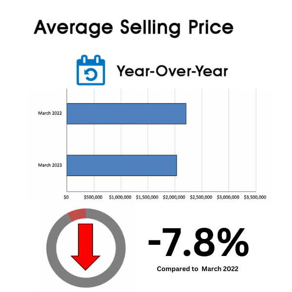 Davisville Village Home Sales Statistics for March 2023 from Jethro Seymour, Top Toronto Real Estate Broker Copy