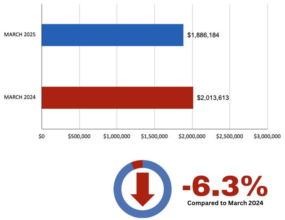 Davisville Village Home Sales Statistics March 2025 from Jethro Seymour, Top Toronto Real Estate Broker