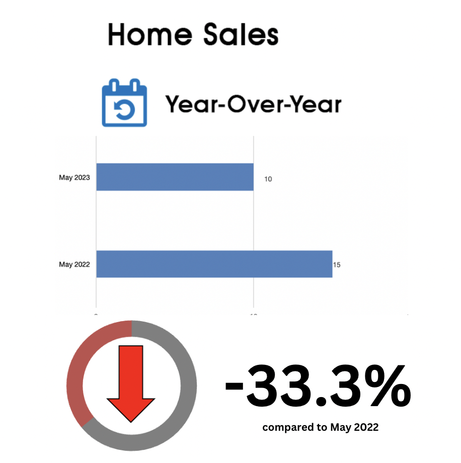 Davisville Village Home Sales Statistics for May 2023 from Jethro Seymour, Top Toronto Real Estate Broker