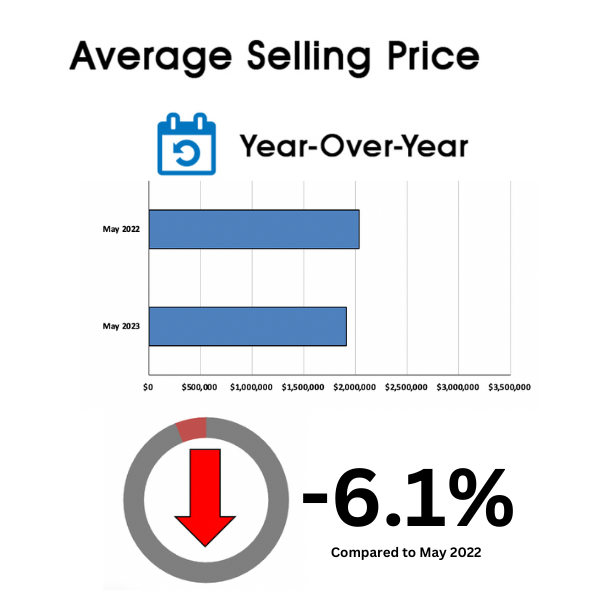 Davisville Village Home Sales Statistics for May 2023 from Jethro Seymour, Top Toronto Real Estate Broker
