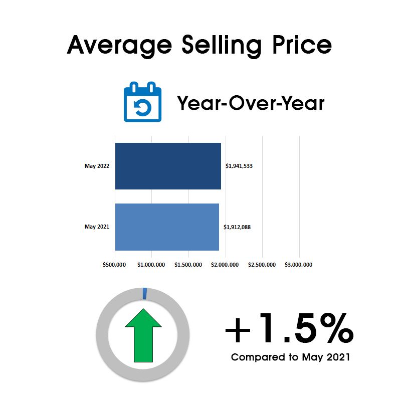 Davisville Village Home Sales Statistics for May 2022 from Jethro Seymour, Top Toronto Real Estate Broker