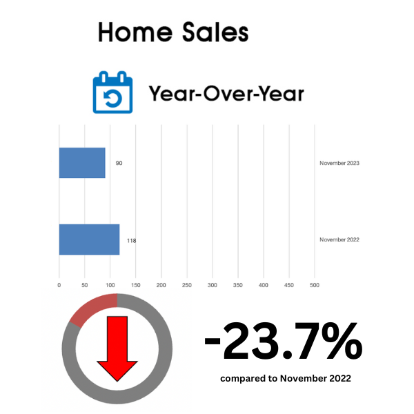Davisville Village Home Sales Statistics November 2023 from Jethro Seymour, Top Toronto Real Estate Broker