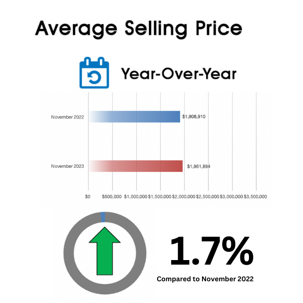 Davisville Village Home Sales Statistics November 2023 from Jethro Seymour, Top Toronto Real Estate Broker