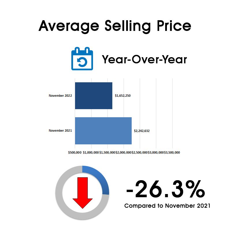 Davisville Village Home Sales Statistics for November 2022 from Jethro Seymour, Top Toronto Real Estate Broker Copy