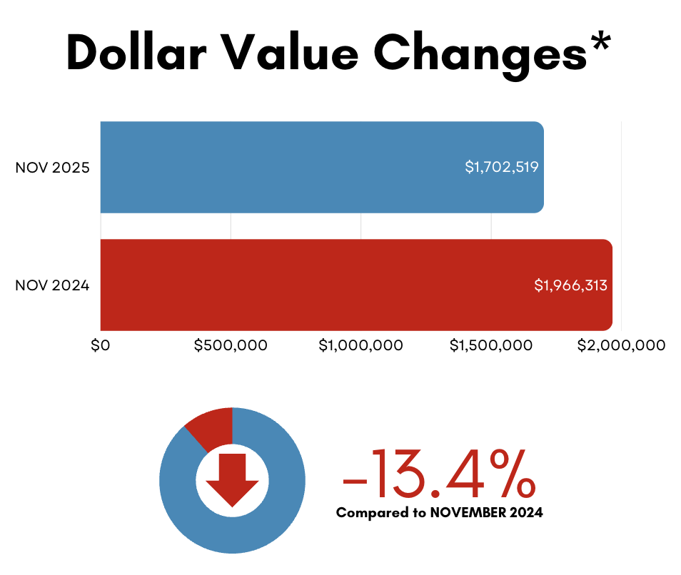Davisville Village Home Sales Statistics November from Jethro Seymour, Top Midtown Toronto Real Estate Broker