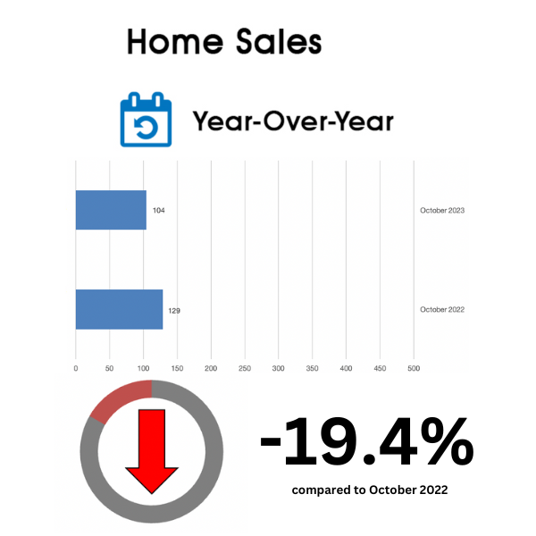 Davisville Village Home Sales Statistics October 2023 from Jethro Seymour, Top Toronto Real Estate Broker