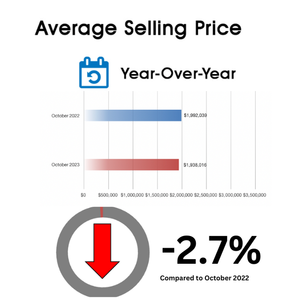 Davisville Village Home Sales Statistics October 2023 from Jethro Seymour, Top Toronto Real Estate Broker