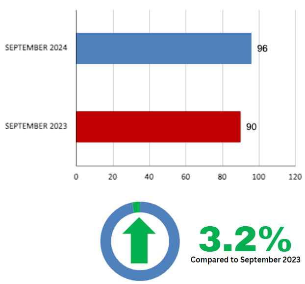 Davisville Village Home Sales Statistics September 2024 from Jethro Seymour, Top Toronto Real Estate Broker