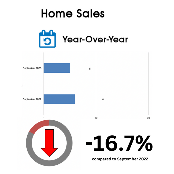 Davisville Village Home Sales Statistics for September 2023 from Jethro Seymour, Top Toronto Real Estate Broker