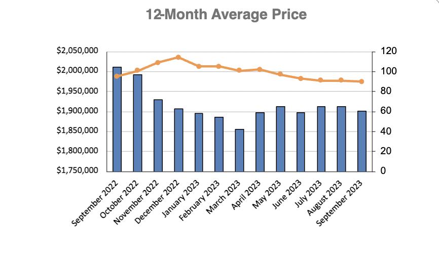 Davisville Village Home Sales Statistics for January 2023 from Jethro Seymour, Top Toronto Real Estate Broker