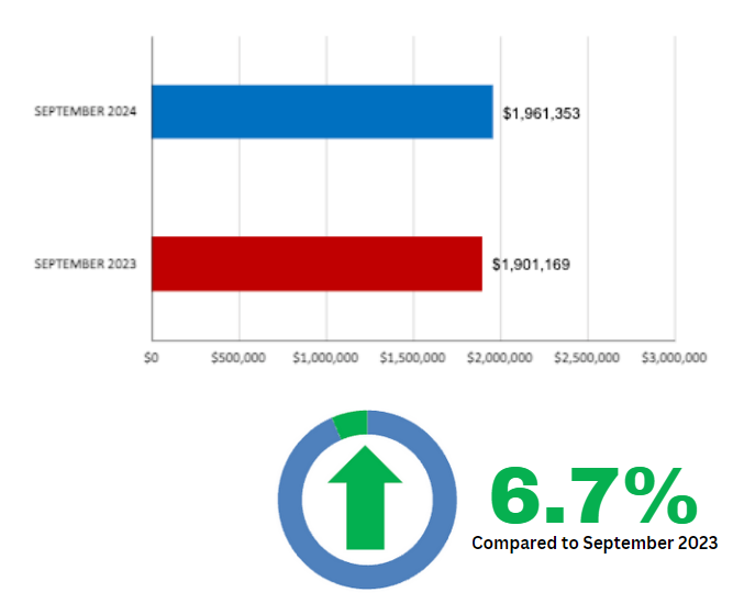 Davisville Village Home Sales Statistics September 2024 from Jethro Seymour, Top Toronto Real Estate Broker