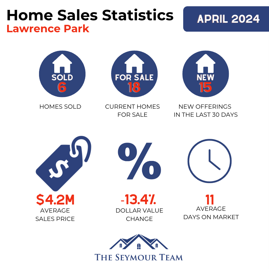 lawrence-park-home-sales-statistics-for-April-2024
