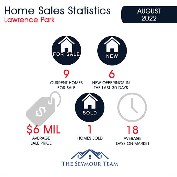 Lawrence Park in Toronto Home Sales Statistics for August 2022 | Jethro Seymour, Top Toronto Real Estate Broker